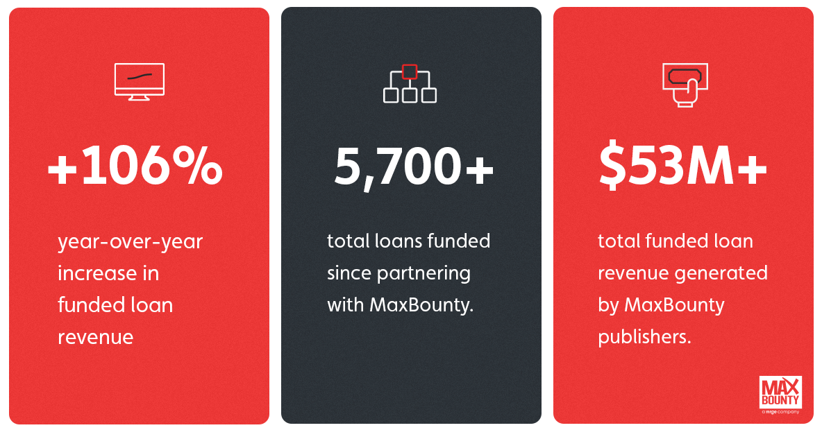 Advertiser Case Study: Upstart Increases Total Loan Revenue +106% Year-Over-Year Through MaxBounty Partnership